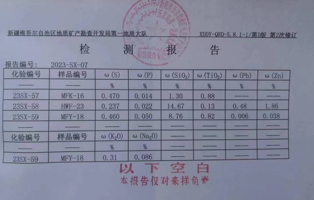 新疆五鑫铜业有限责任公司废渣（含铁）销售项目竞争性谈判公告