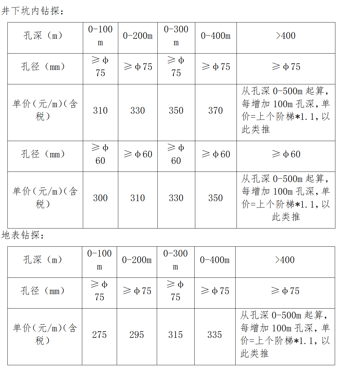 西部黄金克拉玛依哈图金矿有限责任公司2024年度“就矿找矿”钻探项目成交结果公示