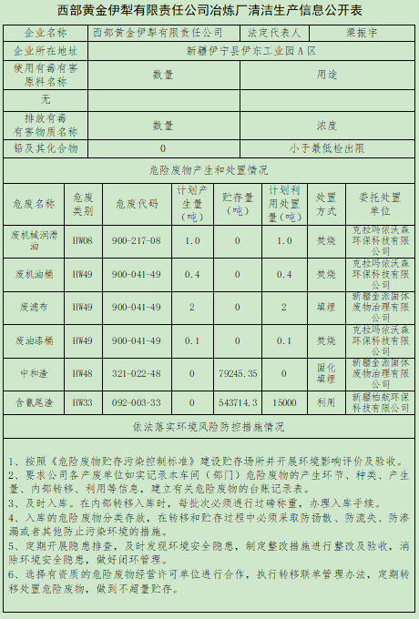 西部黄金伊犁有限责任公司冶炼厂清洁生产信息公开表