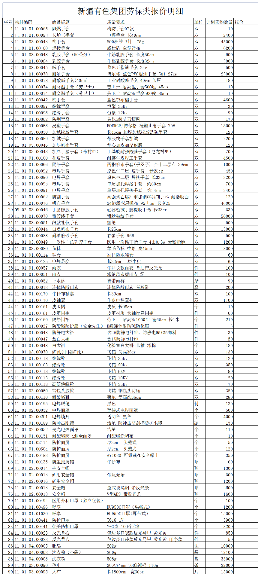 新疆有色集团电商劳保类产品商家招募公告